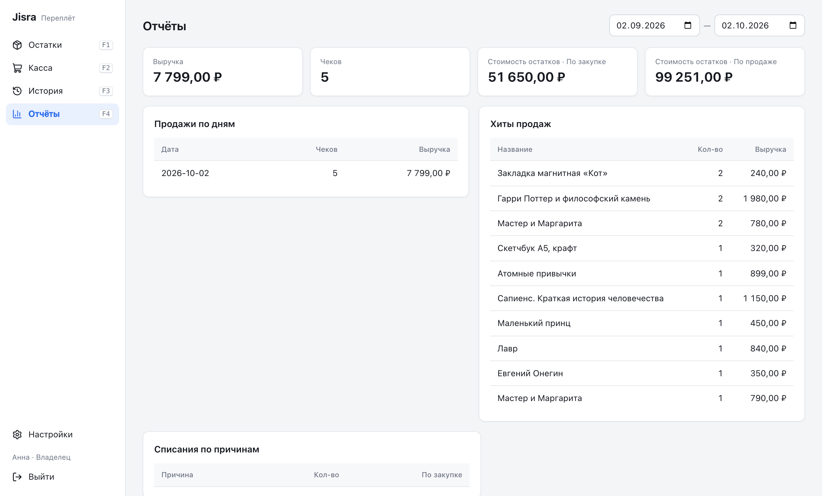 Отчёты: выручка, чеки, стоимость остатков, продажи по дням и хиты продаж